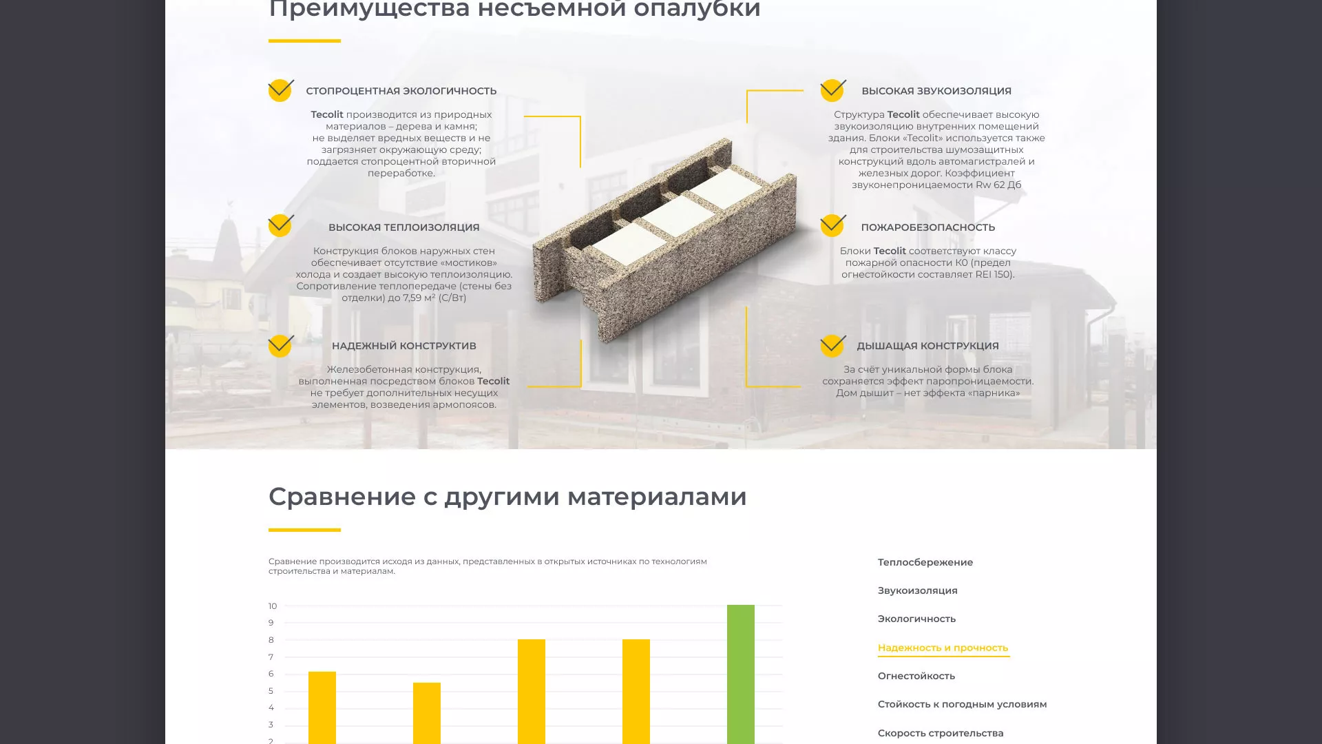 Создание сайта для строительной компании «ЭКОДОМ» в Ликино-Дулево